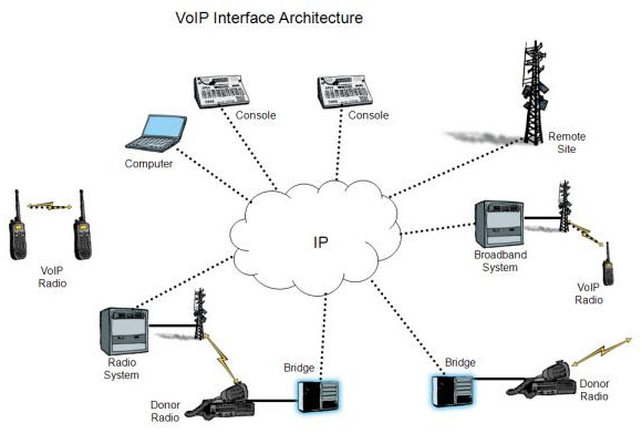 The first 6 steps to running a great sales campaign with VoIP