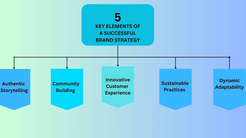 How do I know if my business idea has market demand