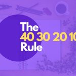 How does the 20/40 rule compare to the 50/30/20 rule