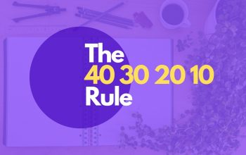 How does the 20/40 rule compare to the 50/30/20 rule