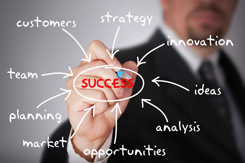5 Key Traits That Make a Business Idea Successful